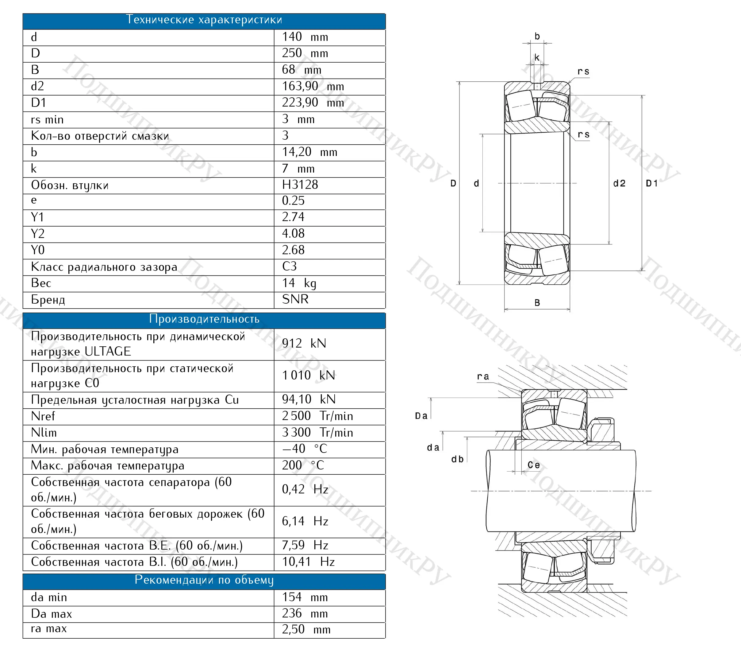 Сферический роликовый подшипник с конической посадкой на вал 22228 EAKD 1 C 3